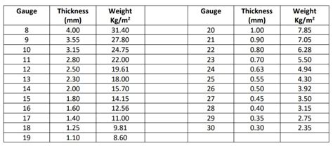 gi sheet metal weight calculator|gi sheet weight chart in kg.